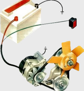 auto elétrica para veículos leves, pesados e máquinas